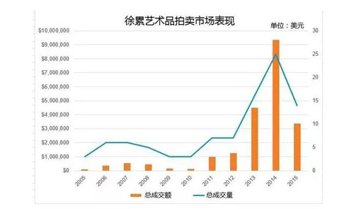 徐累:一个有气质的画家